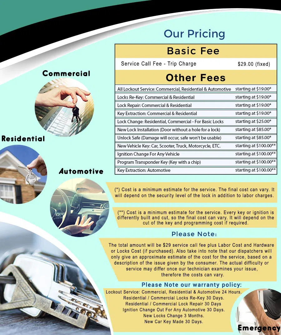 Universal Locksmith Store Chicago, IL 312-288-7587